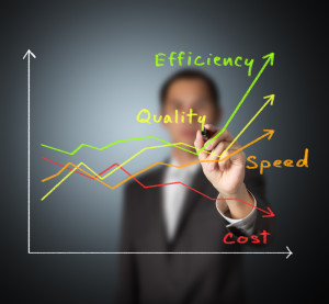 Product Feasibility